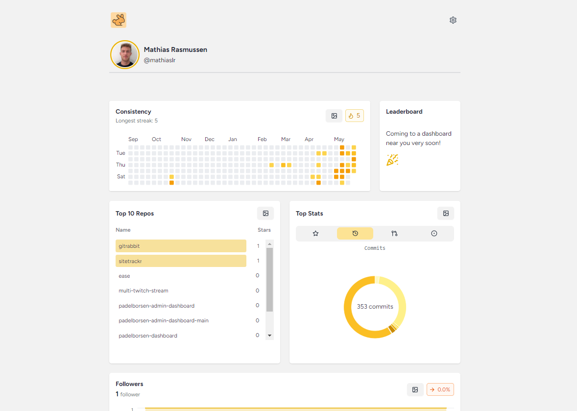 Product Demo